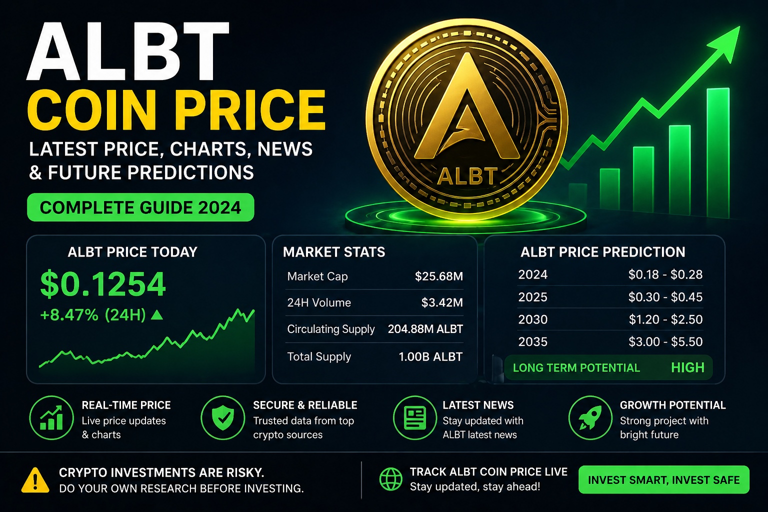 ALBT Coin Price: Complete Guide, Prediction & Future Potential in 2026