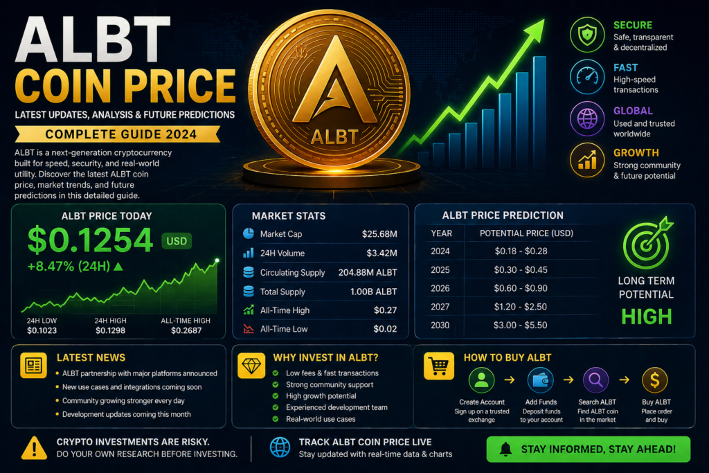 albt coin price