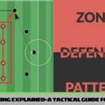 Zonal marking explained - a tactical guide for football fans